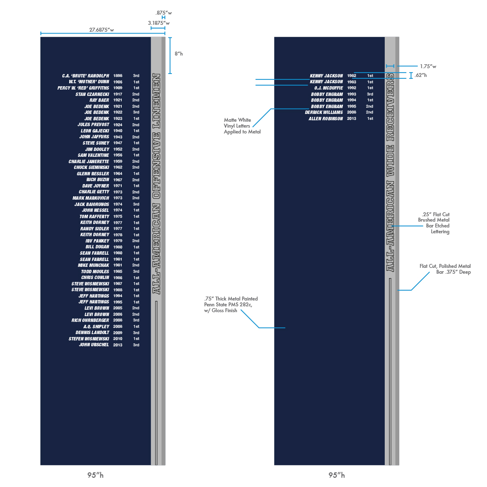 PSU Examples